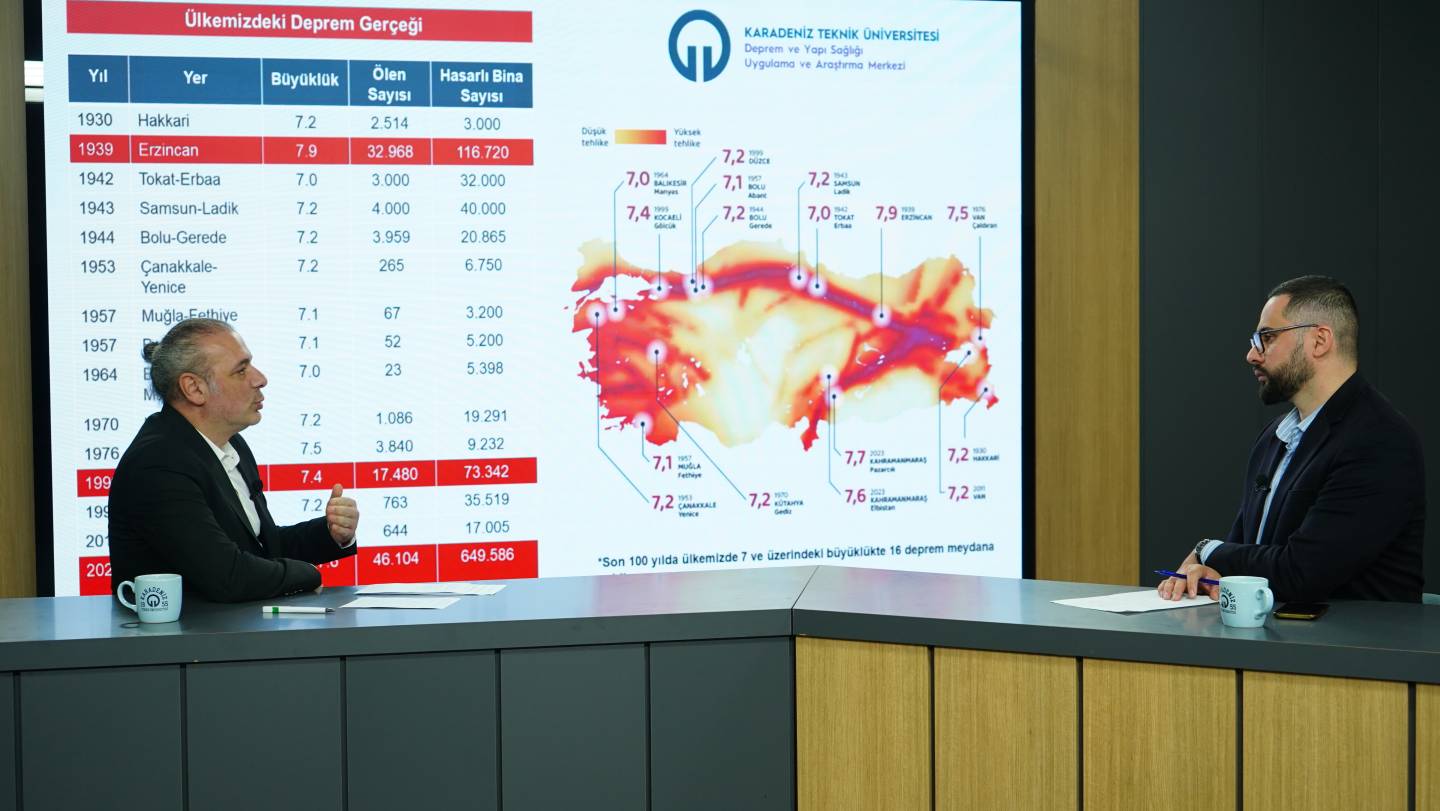 13.11.2024 Deprem ve Yapı Sağlığı