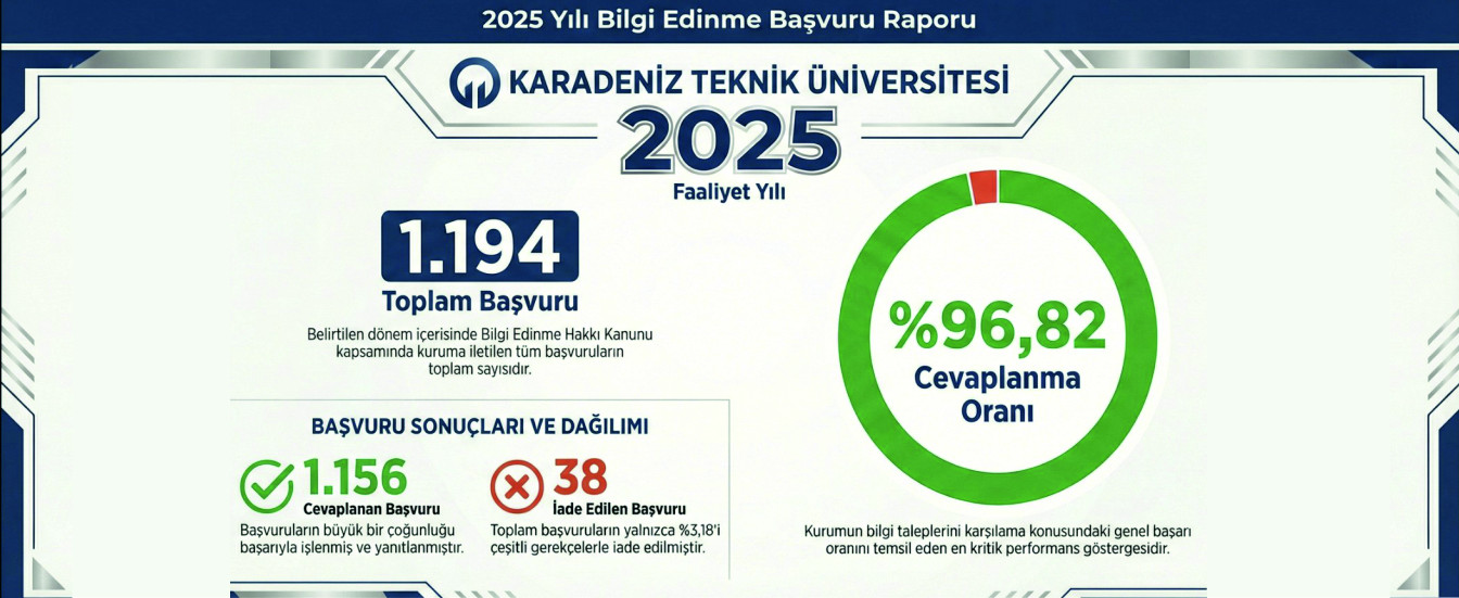 2025 Yılı Bilgi Edinme Başvuru Raporu