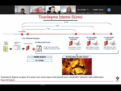 TÜBİTAK Üniversite Sanayi İş Birliği Programları Bilgilendirme Toplantısı Gerçekleştirildi