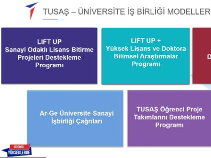TUSAŞ LIFT UP++ Sanayi Odaklı Doktora Araştırmacıları Programı Bilgi Günü, Gerçekleştirildi