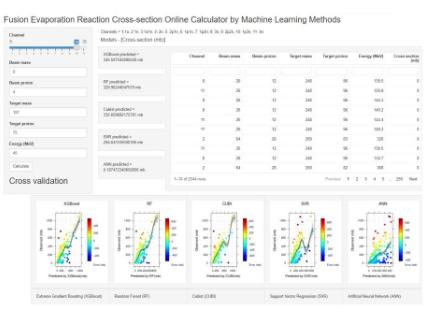 Makine Öğrenmesi ile Nükleer Fizik Çalışmaları Alanında Akademisyenimizden Bir İlk