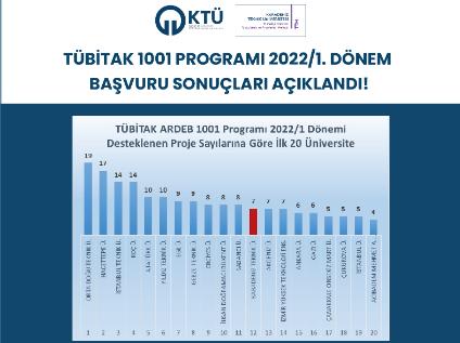 TÜBİTAK 1001 Programı 2022/1. Dönem Başvuru Sonuçları Açıklandı!