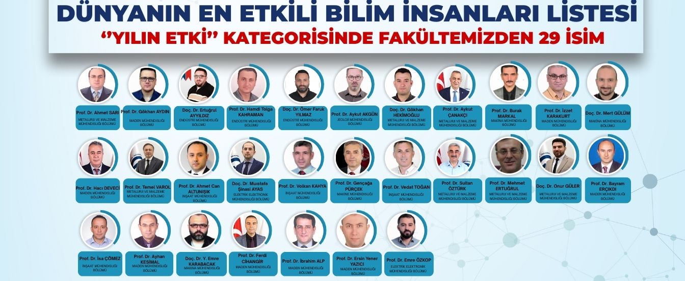 Mühendislik Fakültesi'nden Büyük Başarı: Akademisyenlerimiz Dünyanın En Etkili Bilim İnsanları Liste