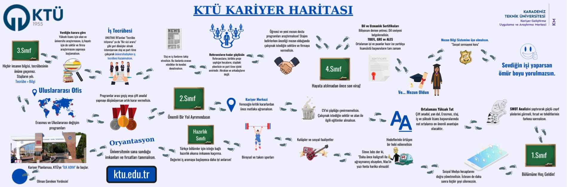 KTÜ Kariyer Haritası